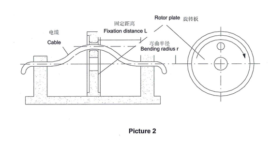 Apparecchiatura di collaudo del cavo della prova di piegatura, stazioni rotatorie della macchina di prova tre