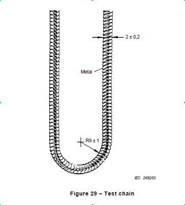 IEC60598-1- l'apparecchiatura di collaudo della luce di Figure29 parte la catena della prova dei luminari