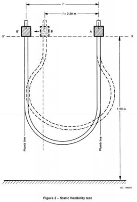 IEC60245-1 tester di flessibilità di elettricità statica di clausola 3,2 per i cavi dell'elettrodo di saldatura ad arco ed i cavi dell'ascensore