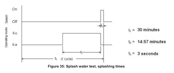 Figura 4 shock termico di iso 16750-4 con la messa a punto di prova di acciaio inossidabile dell'apparecchiatura di collaudo del IP del tester dell'acqua della spruzzata per Splas