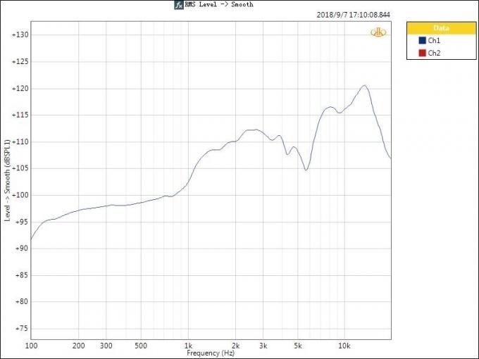 Soluzione di prova dell'analizzatore di altoparlanti di ascolto artificiale Protezione da cortocircuito 3